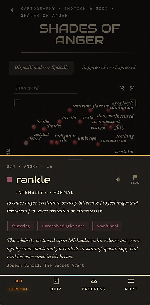 Word detail